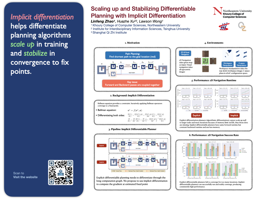 NeurIPS Scaling up and Stabilizing Differentiable Planning with